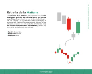 SV3TRADING.COM
Una «estrella de la mañana» está representada por una
vela bajista larga, un gap con otra vela, y una tercera
vela alcista. Se produce tras una tendencia bajista pre-
via, con un gap a la baja entre la vela bajista larga y la
segunda vela. Da igual que esta segunda vela sea alcista
o bajista, pero será una vela corta. La tercera vela abre
por encima del mínimo de la segunda vela y cerrará por
encima de la media de la primera vela.
Patrón: De cambio.
Tendencia: Alcista.
Fiabilidad: Alta.
Estrella de la Mañana
08.
PATRONES
DE
VELAS
JAPONESAS
 