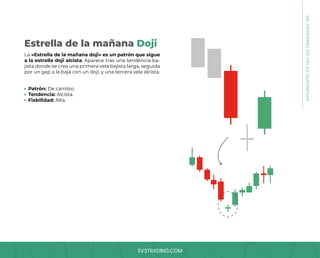 SV3TRADING.COM
La «Estrella de la mañana doji» es un patrón que sigue
a la estrella doji alcista. Aparece tras una tendencia ba-
jista donde se crea una primera vela bajista larga, seguida
por un gap a la baja con un doji, y una tercera vela alcista.
Patrón: De cambio.
Tendencia: Alcista.
Fiabilidad: Alta.
Estrella de la mañana Doji
08.
PATRONES
DE
VELAS
JAPONESAS
 