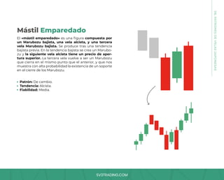 SV3TRADING.COM
El «mástil emparedado» es una figura compuesta por
un Marubozu bajista, una vela alcista, y una tercera
vela Marubozu bajista. Se produce tras una tendencia
bajista previa. En la tendencia bajista se crea un Marubo-
zu y la siguiente vela alcista tiene un precio de aper-
tura superior. La tercera vela vuelve a ser un Marubozu
que cierra en el mismo punto que el anterior, y que nos
muestra con alta probabilidad la existencia de un soporte
en el cierre de los Marubozu.
Patrón: De cambio.
Tendencia: Alcista.
Fiabilidad: Media.
Mástil Emparedado
08.
PATRONES
DE
VELAS
JAPONESAS
 