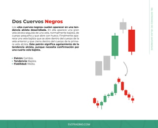 SV3TRADING.COM
Los «dos cuervos negros» suelen aparecer en una ten-
dencia alcista desarrollada. En ella aparece una gran
vela alcista seguida de una vela, normalmente bajista, de
cuerpo pequeño y que abre con hueco. Finalmente apa-
rece una vela bajista que se abre dentro del cuerpo de la
vela anterior y que cierra dentro del cuerpo de la prime-
ra vela alcista. Este patrón significa agotamiento de la
tendencia alcista, aunque necesita confirmación por
una cuarta vela bajista.
Patrón: Cambio.
Tendencia: Bajista.
Fiabilidad: Media.
Dos Cuervos Negros
08.
PATRONES
DE
VELAS
JAPONESAS
 