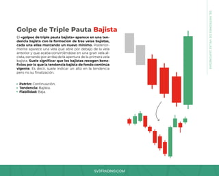 SV3TRADING.COM
El «golpeo de triple pauta bajista» aparece en una ten-
dencia bajista con la formación de tres velas bajistas,
cada una ellas marcando un nuevo mínimo. Posterior-
mente aparece una vela que abre por debajo de la vela
anterior y que acaba convirtiéndose en una gran vela al-
cista, cerrando por arriba de la apertura de la primera vela
bajista. Suele significar que los bajistas recogen bene-
ficios por lo que la tendencia bajista de fondo continúa
vigente. Es decir, suele indicar un alto en la tendencia
pero no su finalización.
Patrón: Continuación.
Tendencia: Bajista.
Fiabilidad: Baja.
Golpe de Triple Pauta Bajista
08.
PATRONES
DE
VELAS
JAPONESAS
 