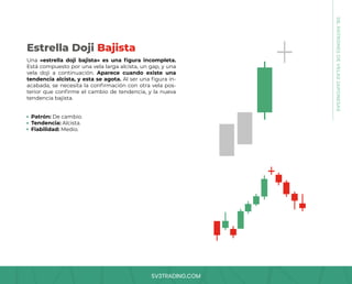 SV3TRADING.COM
Una «estrella doji bajista» es una figura incompleta.
Está compuesto por una vela larga alcista, un gap, y una
vela doji a continuación. Aparece cuando existe una
tendencia alcista, y esta se agota. Al ser una figura in-
acabada, se necesita la confirmación con otra vela pos-
terior que confirme el cambio de tendencia, y la nueva
tendencia bajista.
Patrón: De cambio.
Tendencia: Alcista.
Fiabilidad: Medio.
Estrella Doji Bajista
08.
PATRONES
DE
VELAS
JAPONESAS
 