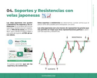 SV3TRADING.COM
04. Soportes y Resistencias con
velas japonesas
Las velas japonesas nos ayudan
a identificar los soportes y las re-
sistencias. En el análisis técnico los
soportes y resistencias son respeta-
dos un 70% de las veces, eso quiere
decir que cuando el precio llega a
una zona de soporte, el 70% de ve-
ces rebota.
Lección gratuita
Si quieres aprender que son los
soportes y las resistencias.
Estos soportes o resistencias los detectamos cuando vemos que el
precio tiene dificultades para sobrepasar una zona.
Las velas japonesas son una manera de representar los precios que
nos permite ver mejor que otras representaciones gráficas la apari-
ción de soportes y resistencias.
SOPORTE
RESISTENCIA
04.
SOPORTES
Y
RESISTENCIAS
Haz Click
 