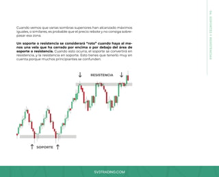 SV3TRADING.COM
SOPORTE
RESISTENCIA
Cuando vemos que varias sombras superiores han alcanzado máximos
iguales, o similares, es probable que el precio rebote y no consiga sobre-
pasar esa zona.
Un soporte o resistencia se considerará “roto” cuando haya al me-
nos una vela que ha cerrado por encima o por debajo del área de
soporte o resistencia. Cuando esto ocurra, el soporte se convertirá en
resistencia, y la resistencia en soporte. Esto tienes que tenerlo muy en
cuenta porque muchos principiantes se confunden.
04.
SOPORTES
Y
RESISTENCIAS
 