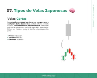 SV3TRADING.COM
07.
TIPOS
DE
VELAS
JAPONESAS
07. Tipos de Velas Japonesas
Las «velas japonesas cortas» tienen un cuerpo mayor a
cualquiera de las dos mechas, tanto la inferior como la
superior. Indican debilidad de la tendencia, sobre todo
cuando se encuentran cerca de soportes y resistencias.
Deben ser vistas en conjunto con las velas adyacentes
para
Patrón: Indecisión.
Tendencia: Neutra.
Fiabilidad: Muy baja.
Velas Cortas
 