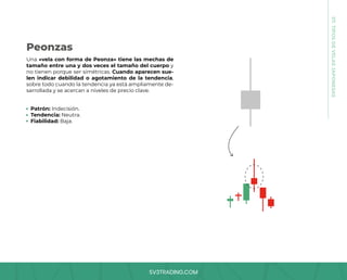SV3TRADING.COM
07.
TIPOS
DE
VELAS
JAPONESAS
Una «vela con forma de Peonza» tiene las mechas de
tamaño entre una y dos veces el tamaño del cuerpo y
no tienen porque ser simétricas. Cuando aparecen sue-
len indicar debilidad o agotamiento de la tendencia,
sobre todo cuando la tendencia ya está ampliamente de-
sarrollada y se acercan a niveles de precio clave.
Patrón: Indecisión.
Tendencia: Neutra.
Fiabilidad: Baja.
Peonzas
 