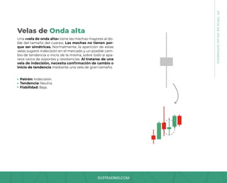 SV3TRADING.COM
07.
TIPOS
DE
VELAS
JAPONESAS
Una «vela de onda alta» tiene las mechas mayores al do-
ble del tamaño del cuerpo. Las mechas no tienen por-
que ser simétricas. Normalmente, la aparición de estas
velas sugiere indecisión en el mercado y un posible cam-
bio de tendencia o inicio de la misma, sobre todo si apa-
rece cerca de soportes y resistencias. Al tratarse de una
vela de indecisión, necesita confirmación de cambio o
inicio de tendencia mediante una vela de gran tamaño.
Patrón: Indecisión.
Tendencia: Neutra.
Fiabilidad: Baja.
Velas de Onda alta
 