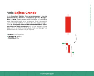 SV3TRADING.COM
07.
TIPOS
DE
VELAS
JAPONESAS
Una «Gran Vela Bajista» tiene un gran cuerpo y cuenta
con máximos y mínimos cerca de los precios de aper-
tura y cierre. Para que se pueda considerar a una vela de
este tipo, debería de tener un cuerpo de al menos tres
veces mayor tamaño al de la serie de velas japonesas pre-
vias. Se interpreta como que el bando bajista ha toma-
do el control de la tendencia, por lo que la aparición de
este patrón es totalmente bajista, más cuando aparece
en resistencias y en roturas de soporte.
Patrón: Confirmación.
Tendencia: Bajista.
Fiabilidad: Alta.
Vela Bajista Grande
 