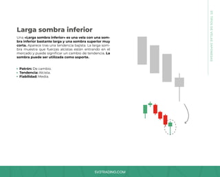 SV3TRADING.COM
Una «Larga sombra inferior» es una vela con una som-
bra inferior bastante larga y una sombra superior muy
corta. Aparece tras una tendencia bajista. La larga som-
bra muestra que fuerzas alcistas están entrando en el
mercado y puede significar un cambio de tendencia. La
sombra puede ser utilizada como soporte.
Patrón: De cambio.
Tendencia: Alcista.
Fiabilidad: Media.
Larga sombra inferior
07.
TIPOS
DE
VELAS
JAPONESAS
 