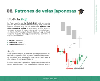 SV3TRADING.COM
08.
PATRONES
DE
VELAS
JAPONESAS
08. Patrones de velas japonesas
La figura que forma «la Libélula Doji» está compuesta
por una doji con una sombra inferior muy larga y con una
sombra superior muy corta o inexistente. Aparece tras
unas tendencia bajista. Si esta figura se crea estando
cerca de un soporte o con mucha sobreventa la fiabili-
dad aumenta. Una siguiente vela alcista, un gap al alza, o
un cierre más alto al día siguiente vendría a confirmar el
cambio de tendencia.
En el gráfico anterior, el mercado estaba probando el ni-
vel de soporte que causó un fuerte rechazo de esta área.
La formación de la libélula Doji nos muestra que hay una
alta presión de compra en la zona.
Cuando vemos esta vela en un soporte de una tendencia
bajista, se interpreta como una señal de inversión alcista
Patrón: De cambio.
Tendencia: Alcista.
Fiabilidad: Media-Alta
Ejemplo:
Libélula Doji
Libélula Doji
 