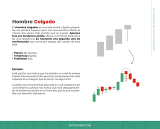 SV3TRADING.COM
08.
PATRONES
DE
VELAS
JAPONESAS
El «hombre colgado» es una vela alcista o bajista peque-
ña, sin sombra superior pero con una sombra inferior al
menos dos veces más grande que el cuerpo. Aparece
tras una tendencia alcista. Marca, o al menos está cerca
de una resistencia. Es necesario una segunda vela de
confirmación que cierre por debajo del cuerpo de esta
vela.
Esté patrón nos indica que ha existido un nivel de ventas
importante durante el día, pero los compradores han sido
capaces de conseguir que el precio no baje tanto.
Cuando nos encontramos esta vela en una resistencia en
una tendencia alcista nos indica que está desaparecien-
do la tendencia alcista en el mercado, por lo que es posi-
ble una reversión del precio.
Patrón: De cambio.
Tendencia: Bajista.
Fiabilidad: Alta.
Ejemplo:
Hombre Colgado
 