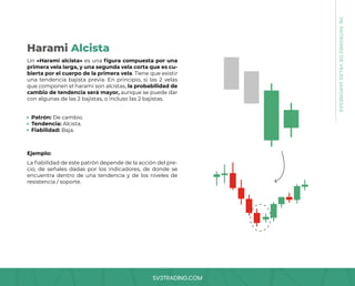 SV3TRADING.COM
08.
PATRONES
DE
VELAS
JAPONESAS
Un «Harami alcista» es una figura compuesta por una
primera vela larga, y una segunda vela corta que es cu-
bierta por el cuerpo de la primera vela. Tiene que existir
una tendencia bajista previa. En principio, si las 2 velas
que componen el harami son alcistas, la probabilidad de
cambio de tendencia será mayor, aunque se puede dar
con algunas de las 2 bajistas, o incluso las 2 bajistas.
La fiabilidad de este patrón depende de la acción del pre-
cio, de señales dadas por los indicadores, de donde se
encuentra dentro de una tendencia y de los niveles de
resistencia / soporte.
Patrón: De cambio.
Tendencia: Alcista.
Fiabilidad: Baja.
Ejemplo:
Harami Alcista
 