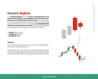SV3TRADING.COM
08.
PATRONES
DE
VELAS
JAPONESAS
Un «Harami bajista» es una figura compuesta por una
primera vela larga, y una segunda vela corta que es cu-
bierta por el cuerpo de la primera vela. Tiene que exis-
tir una tendencia alcista previa. En principio, si las 2 velas
que componen el harami son bajistas, la probabilidad de
cambio de tendencia será mayor, aunque se puede dar
con algunas de las 2 alcistas, o incluso las 2 alcistas.
Es un patrón de reversión que aparece en la parte supe-
rior de una tendencia alcista.
Consiste en una vela alcista de cuerpo grande, seguida
de una vela bajista de cuerpo pequeño que queda “ence-
rrada”(envuelta) dentro de la longitud de la primera vela.
Patrón: De cambio.
Tendencia: Bajista.
Fiabilidad: Baja.
Ejemplo:
Harami Bajista
 
