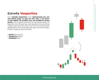 SV3TRADING.COM
Una «estrella vespertina» está representada por una
vela alcista larga, un gap con otra vela, y una terce-
ra vela bajista. Se produce tras una tendencia alcista
previa, con un gap al alza entre la vela alcista larga y la
segunda vela. Da igual que esta segunda vela sea alcista
o bajista, pero será una vela corta. La tercera vela abre por
debajo del mínimo de la segunda vela y cerrará por deba-
jo de la media de la primera vela.
Patrón: De cambio.
Tendencia: Bajista.
Fiabilidad: Alta.
Estrella Vespertina
08.
PATRONES
DE
VELAS
JAPONESAS
 