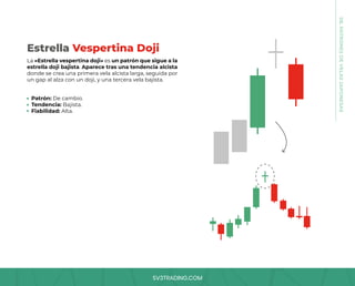 SV3TRADING.COM
La «Estrella vespertina doji» es un patrón que sigue a la
estrella doji bajista. Aparece tras una tendencia alcista
donde se crea una primera vela alcista larga, seguida por
un gap al alza con un doji, y una tercera vela bajista.
Patrón: De cambio.
Tendencia: Bajista.
Fiabilidad: Alta.
Estrella Vespertina Doji
08.
PATRONES
DE
VELAS
JAPONESAS
 