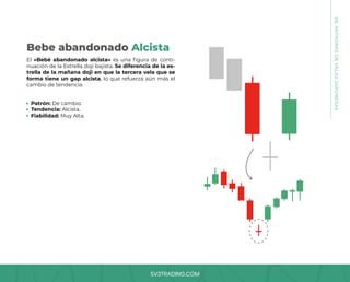 SV3TRADING.COM
El «Bebé abandonado alcista» es una figura de conti-
nuación de la Estrella doji bajista. Se diferencia de la es-
trella de la mañana doji en que la tercera vela que se
forma tiene un gap alcista, lo que refuerza aún más el
cambio de tendencia.
Patrón: De cambio.
Tendencia: Alcista.
Fiabilidad: Muy Alta.
Bebe abandonado Alcista
08.
PATRONES
DE
VELAS
JAPONESAS
 