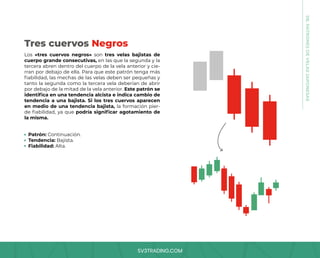 SV3TRADING.COM
Los «tres cuervos negros» son tres velas bajistas de
cuerpo grande consecutivas, en las que la segunda y la
tercera abren dentro del cuerpo de la vela anterior y cie-
rran por debajo de ella. Para que este patrón tenga más
fiabilidad, las mechas de las velas deben ser pequeñas y
tanto la segunda como la tercera vela deberían de abrir
por debajo de la mitad de la vela anterior. Este patrón se
identifica en una tendencia alcista e indica cambio de
tendencia a una bajista. Si los tres cuervos aparecen
en medio de una tendencia bajista, la formación pier-
de fiabilidad, ya que podría significar agotamiento de
la misma.
Patrón: Continuación.
Tendencia: Bajista.
Fiabilidad: Alta.
Tres cuervos Negros
08.
PATRONES
DE
VELAS
JAPONESAS
 