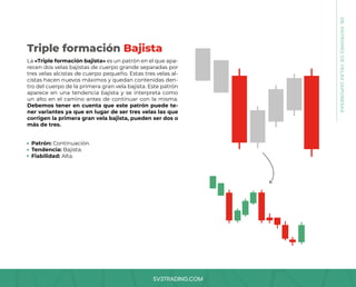 SV3TRADING.COM
La «Triple formación bajista» es un patrón en el que apa-
recen dos velas bajistas de cuerpo grande separadas por
tres velas alcistas de cuerpo pequeño. Estas tres velas al-
cistas hacen nuevos máximos y quedan contenidas den-
tro del cuerpo de la primera gran vela bajista. Este patrón
aparece en una tendencia bajista y se interpreta como
un alto en el camino antes de continuar con la misma.
Debemos tener en cuenta que este patrón puede te-
ner variantes ya que en lugar de ser tres velas las que
corrigen la primera gran vela bajista, pueden ser dos o
más de tres.
Patrón: Continuación.
Tendencia: Bajista.
Fiabilidad: Alta.
Triple formación Bajista
08.
PATRONES
DE
VELAS
JAPONESAS
 