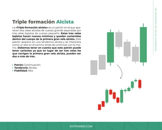 SV3TRADING.COM
La «Triple formación alcista» es un patrón en el que apa-
recen dos velas alcistas de cuerpo grande separadas por
tres velas bajistas de cuerpo pequeño. Estas tres velas
bajistas hacen nuevos mínimos y quedan contenidas
dentro del cuerpo de la primera gran vela alcista. Este
patrón aparece en una tendencia alcista y se interpreta
como un alto en el camino antes de continuar con la mis-
ma. Debemos tener en cuenta que este patrón puede
tener variantes ya que en lugar de ser tres velas las
que corrigen la primera gran vela alcista, pueden ser
dos o más de tres.
Patrón: Continuación.
Tendencia: Alcista.
Fiabilidad: Alta.
Triple formación Alcista
08.
PATRONES
DE
VELAS
JAPONESAS
 