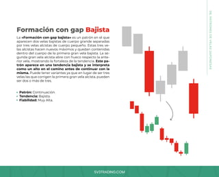 SV3TRADING.COM
La «Formación con gap bajista» es un patrón en el que
aparecen dos velas bajistas de cuerpo grande separadas
por tres velas alcistas de cuerpo pequeño. Estas tres ve-
las alcistas hacen nuevos máximos y quedan contenidas
dentro del cuerpo de la primera gran vela bajista. La se-
gunda gran vela alcista abre con hueco respecto la ante-
rior vela, mostrando la fortaleza de la tendencia. Este pa-
trón aparece en una tendencia bajista y se interpreta
como un alto en el camino antes de continuar con la
misma. Puede tener variantes ya que en lugar de ser tres
velas las que corrigen la primera gran vela alcista, pueden
ser dos o más de tres.
Patrón: Continuación.
Tendencia: Bajista.
Fiabilidad: Muy Alta.
Formación con gap Bajista
08.
PATRONES
DE
VELAS
JAPONESAS
 