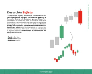 SV3TRADING.COM
La «deserción bajista» aparece en una tendencia al-
cista, cuando una vela abre con hueco al alza tras la
formación de una vela de cuerpo grande alcista. Pos-
teriormente se forman dos velas alcistas más, todas ellas
de pequeño cuerpo, tras los que aparece una vela bajista
de cuerpo grande y que cierra dentro del hueco. Normal-
mente, esta tendencia significa cambio de tendencia,
de alcista a bajista y su fiabilidad aumenta cuanto más
sobrecomprado esté el mercado y más desarrollada esté
la tendencia alcista. Sin embargo, la confirmación del
patrón es necesaria.
Patrón: Cambio.
Tendencia: Bajista.
Fiabilidad: Media.
Deserción Bajista
08.
PATRONES
DE
VELAS
JAPONESAS
 