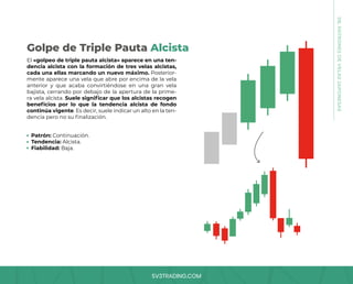 SV3TRADING.COM
El «golpeo de triple pauta alcista» aparece en una ten-
dencia alcista con la formación de tres velas alcistas,
cada una ellas marcando un nuevo máximo. Posterior-
mente aparece una vela que abre por encima de la vela
anterior y que acaba convirtiéndose en una gran vela
bajista, cerrando por debajo de la apertura de la prime-
ra vela alcista. Suele significar que los alcistas recogen
beneficios por lo que la tendencia alcista de fondo
continúa vigente. Es decir, suele indicar un alto en la ten-
dencia pero no su finalización.
Patrón: Continuación.
Tendencia: Alcista.
Fiabilidad: Baja.
Golpe de Triple Pauta Alcista
08.
PATRONES
DE
VELAS
JAPONESAS
 