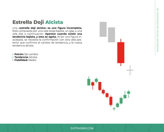 SV3TRADING.COM
Una «estrella doji alcista» es una figura incompleta.
Está compuesta por una vela larga bajista, un gap, y una
vela doji a continuación. Aparece cuando existe una
tendencia bajista, y esta se agota. Al ser una figura in-
acabada, se necesita la confirmación con otra vela pos-
terior que confirme el cambio de tendencia, y la nueva
tendencia alcista.
Patrón: De cambio.
Tendencia: Alcista.
Fiabilidad: Medio.
Estrella Doji Alcista
08.
PATRONES
DE
VELAS
JAPONESAS
 
