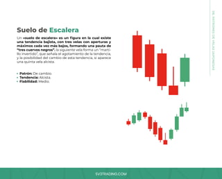 SV3TRADING.COM
Un «suelo de escalera» es un figura en la cual existe
una tendencia bajista, con tres velas con aperturas y
máximos cada vez más bajos, formando una pauta de
“tres cuervos negros”. la siguiente vela forma un “marti-
llo invertido”, que señala el agotamiento de la tendencia,
y la posibilidad del cambio de esta tendencia, si aparece
una quinta vela alcista.
Patrón: De cambio.
Tendencia: Alcista.
Fiabilidad: Medio.
Suelo de Escalera
08.
PATRONES
DE
VELAS
JAPONESAS
 