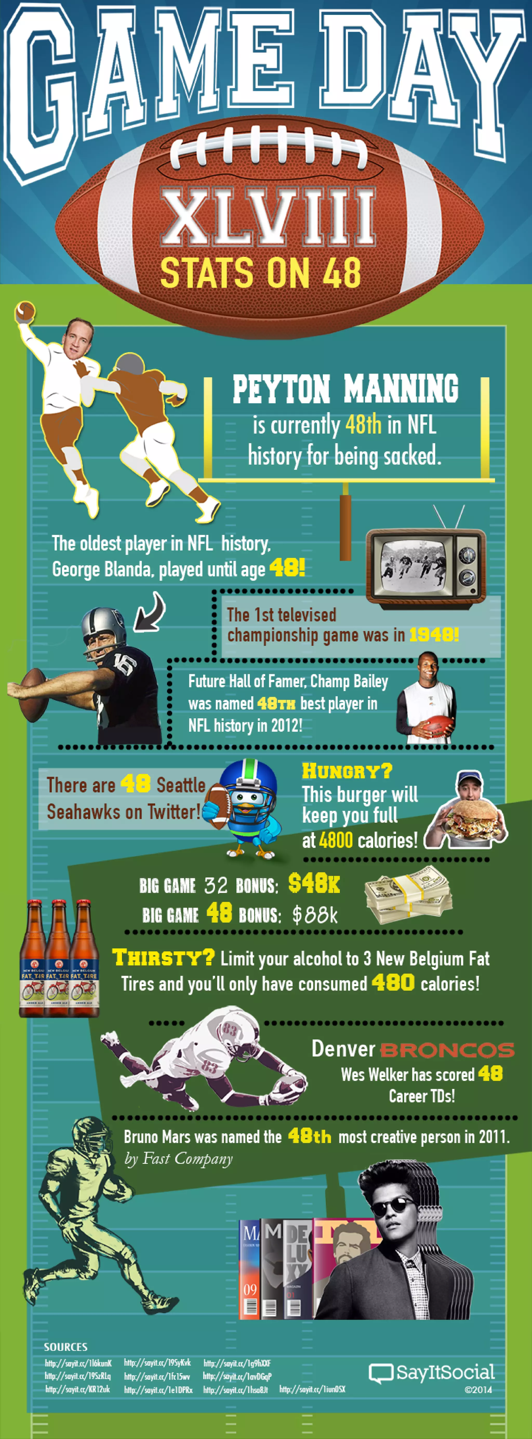 10 Stats About Super Bowl 48