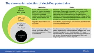 Copyright © 2015 IDTechEx | www.IDTechEx.com
The show so far: adoption of electrified powertrains
Application Reason
Buses...