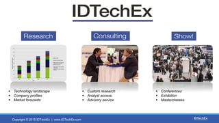 Copyright © 2015 IDTechEx | www.IDTechEx.com
Technology landscape
Company profiles
Market forecasts
Custom research
Analys...