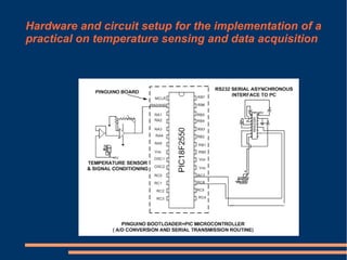 Hardware and circuit setup for the implementation of a
practical on temperature sensing and data acquisition

 