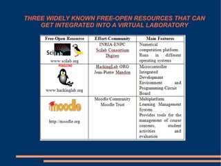 THREE WIDELY KNOWN FREE-OPEN RESOURCES THAT CAN
GET INTEGRATED INTO A VIRTUAL LABORATORY

 