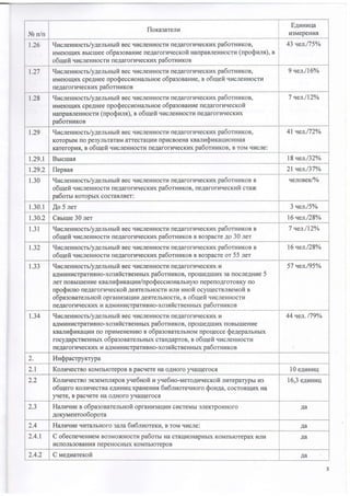 E""",;--:!
t
l N r / n
' 1.26
1.27
floxasareJrla
t{ucrensocrr/yAemuufi sec .II4creHHocrHneAaroruIqecrux pa6o'rHVKoB,
r,rMeroqr4xBbrcueeo6pa:oeauueneAarorl,I.IecrofiHanpaBneHHocrra(npoQunr), u i
o6rqefi qncreHHocrr4neAarorl4qecKl4xpa6otrtut<oe i
gucreHsocu/y4emHuft sec qzcreHHocrl4[eAaron4qecrczxpa6orHr'IKoB,
rdMelonruxcpeAHeenpo$eccuoHaJlbHoeo6pasouaurae,n o6u1efiql4creHHocru
fleAaroruqecrux pa6orHI4KoB
gucreHsocrr/y4elrHufi sec .{plcreHHocrl4rleAafofnqecrcuxpa6orHVKoB,
r,rMeroqr4xcpeAHeenpo$eccuoHaJIbHoeo6pa:oeauze neAaforl4qecxofi
HanpaBneHHocru(npoQutn), y o6qeft qvcJIeHHocrH[eAafofl4r{ecKl4x
pa6oruuron
a3MepeHrrt
i 43'rer.l750
tlucnensocrr/y4elrurrfi necqptcleHHocrl4neAarorl4qecrcnxpa6orHVKoB,
KoropbrMno pe3ynbraraM arrec rarvtv rrpucBoeHarualnQ uraqno HHaq
Brrcuraq
TII,ICJIE:
i
j
_.....1.......
l
4l qer.l72oh
18 qen.l32%o
2l'ren/37%o
gucrenHocrr/yAemHufi sec qucreHHocrl4rleAaron4r{ecrcuxpa6orHuKoBB
o6rqefiqucJreHHoorlrneAafofHrIecKI4xpa6orHuxoB,neAaroruqecxuficrax
pa6oru Koropblx cocraBJlter:
,{o 5 rer
.reroseK/Yo
3 qer.l1Yo
Csuue30rer
gucresnocru/yAelruuft sec qlacreHHocrl4neAarorl4qecruxpa6orHI'IKoBB
o6rqeft qrrcJreHHocrnrreAarorl4qeeKl4xpa6oruzroB BBo3pacreAo 30 ner
gzcreHnocm/yAelruufi eec.rzcreHHocrll neAaron4qecruxpa6orHl'tKoBB
o6uefi qrrcJreHHocrurreAarorr4r{ecKnxpa6orunnoB BBo3pacreor 55 rer
9ucreusocm/yAelruufi gec ql4creHHocrl4le.qarofur{ecKl4x14
aAMrdHrzcrparr,rBHo-xo3qficteerlHHxpa6oruzroB, npolueAlrlvx 3a nocle4uue 5
JrernoBrrrrreHr.reKBaJrkt$urcagunlnpotpeccraoHanbHylonepenoAroroBKy rro
npo$umo neAaron4r{ecxofi 4erre JrbHocrlrpltu uuoit ocyuecrBnqe [4oft s
o6pasonaremsoft opmHrtarrr4r.rAeqrerbHocrh, Bo6ureft qI4cJreHHocrI4
neAaror[qecKr.rxH aAMnHrlcrparuBHo-xo3sficrnessuxpa6otruxon
9ucneggocrr/yAemuufi eecqucreHHocrrr[eAafofr4rrecKr4x14
aAMr4HI,IcrparHBHo-xo3qficrseHFrrrxpa6oruuxoB, rrporxeArrruxrroBbrrrreHr4e
rnaruQurcaqnlrtro nplrMeHeHaron o6pasoBareJrbHoMflpoqecceQe4epamHux
rocyAapcrBeHHbrxo6paeoaareJrbHbrxcraHAaproB,n o6ulefi qprcJreHHocrr.r
neAarorraqecKr4x14aAMr4Hr,rcrparr4BHo-xo3sficreeHHrrxpa6orunroe
KorH.Iecrgo KoMrlbrorepoBBpacr{eTeHaoAHofoyqaueroct
Koru.rec'rso gK3eMnrqponyve6nofi rayue6no-MeroAr4r{ecrofilureparypu us
o6uero KoruqecrBa eALTHHTIxpaHeHrdr6z6ruore.{Horo $oH4a, cocrosrqprx Ha
i yqeTe,BpacrreTeHaoAHofo yqaqeroct
Haruque n o6pasoeareruHofi opf aHr43arlr4r4cr4creMhr3neKTpoHHof o
AoKyMeHToo6opora
16'rcn.128o
7'aeLll2Yo
'aer.l95Yo
-j
44 qen.l79Yo
j
I*l
10etrasuq
16,3eAznuq
AA
2.4 Haluque qr4TaJrbHoro sala6u6ttuoreKrd" B ToM qlicne: , I a
l---{
1I
j
l--"1
1
*!
II
2.4.1 C o6ecne.reHzeMBo3MoxHocrupa6oru Hacrarrr4oHapHbrxKoMrrblorepaxvrv i Aa
I4CnOJIb3OBaHLIgnepeHOCHbrX KOMrrblOTepOB
2.4.2 C ueauareroft
 