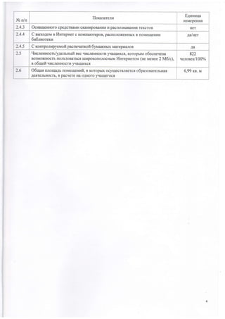 J{bn/n
floragareru
EAunuua
n3MepeHuJl
2.4.3 Ocsaqeuuoro cpeAcrBaMr4cKaHrlpoBaHr.r.fl14pacno3HaBanns.TeKcroB HCT
2.4.4 C sHxoAoN{n I,Iurepner c KoMnsrorepoB,pacnoJroxeHHbrxB [oMerrleHr4rr
6u6ruoreru
ga/uvr
2.4.5 C rcoHrponupyeiraofipacneuar:rofi6yuaNnux Marepr,raJroB Aa
2.5 9ucrenHocrr/yAelurrrft nec.rucreHHocrrzfrarqlrxcfl, KoropblMo6ecne.reHa
Bo3MoxHocrbtroJlb3oBarbcr,rlrupoKonoJrocHbrMllurepnerou (neueHee2M6/c),
s o6qefi qucJreHHocrr.r)qau1t,rxct
822
qenoser/I00o/o
2.6 O6uas [JrorrlaAbnoueuleHufi,BKoropbrxocyrqecrBJtrercxo6pasoBarenbHat
AegTeJrbHocTb,BpacqeTeHaoAHofor{aueroct
6,99rcs.Na
 