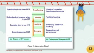 Modelling In Ict ICT Integration in Philippine Public Schools | UTokyo | PPTX