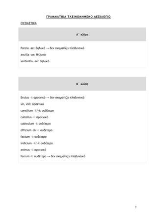 7
ΓΡΑΜΜΑΣΙΚΑ TΑΞΙΝΟΜΗΜΔΝΟ ΛΔΞΙΛΟΓΙΟ
ΟΤ΢ΙΑ΢ΣΙΚΑ
A΄ κλίρη
Porcia –ae: θηλσκό → δεμ ρυημαςίζει πληθσμςικό
ancilla –ae: θηλσκό
sententia –ae: θηλσκό
Β΄ κλίρη
Brutus –i: αορεμικό → δεμ ρυημαςίζει πληθσμςικό
vir, viri: αορεμικό
consilium –ii/-i: ξσδέςεοξ
cultellus –i: αορεμικό
cubiculum –i: ξσδέςεοξ
officium –ii/-i: ξσδέςεοξ
factum –i: ξσδέςεοξ
indicium –ii/-i: ξσδέςεοξ
animus –i: αορεμικό
ferrum –i: ξσδέςεοξ → δεμ ρυημαςίζει πληθσμςικό
 