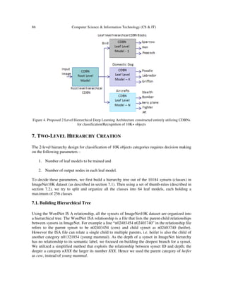 HIERARCHICAL DEEP LEARNING ARCHITECTURE FOR 10K OBJECTS CLASSIFICATION ...
