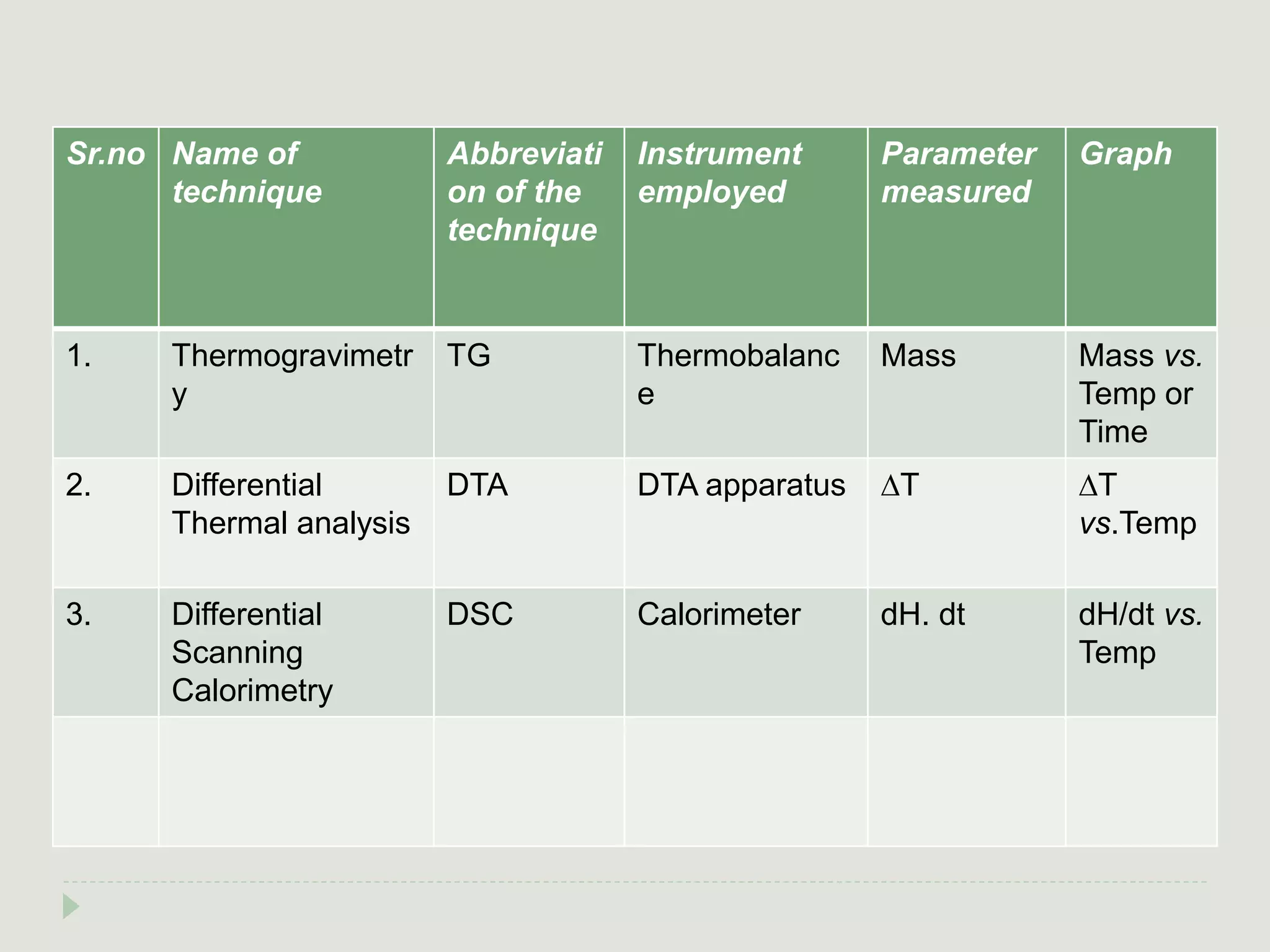 THERMOGRAVIMETRY ANALYSIS [TGA] AS PER PCI[M.PHARM] | PPTX
