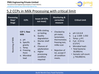 QC and its CCPs_Milk processing.pptx.... | PPTX