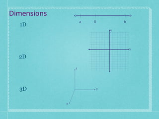 Dimensions In Math 49.-INTRODUCTION-TO-ANALYTIC-GEOMETRY.ppt
