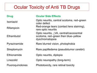 49. HIV Ocular manifestation ophthalmology.pptx