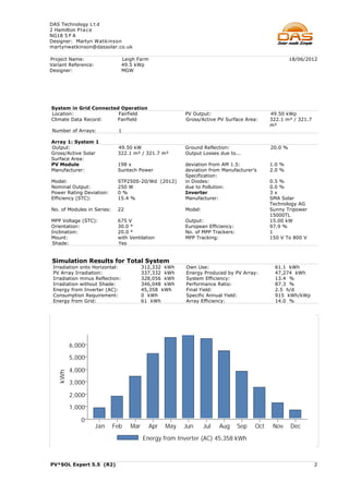 DAS Technology L t d
2 Hamilton P l a c e
NG18 5 F A
Designer: Martyn Watkinson
martynwatkinson@dassolar.co.uk

Project Name:                    Leigh Farm                                                         18/06/2012
Variant Reference:               49.5 kWp
Designer:                        MGW




System in Grid Connected Operation
Location:               Fairfield                       PV Output:                         49.50 kWp
Climate Data Record:   Fairfield                        Gross/Active PV Surface Area:      322.1 m² / 321.7
                                                                                           m²
Number of Arrays:            1

Array 1: System 1
Output:                      49.50 kW                   Ground Reflection:                 20.0 %
Gross/Active Solar           322.1 m² / 321.7 m²        Output Losses due to...
Surface Area:
PV Module                    198 x                      deviation from AM 1.5:             1.0 %
Manufacturer:                Suntech Power              deviation from Manufacturer's      2.0 %
                                                        Specification:
Model:                       STP250S-20/Wd (2012)       in Diodes:                         0.5 %
Nominal Output:              250 W                      due to Pollution:                  0.0 %
Power Rating Deviation:      0%                         Inverter                           3x
Efficiency (STC):            15.4 %                     Manufacturer:                      SMA Solar
                                                                                           Technology AG
No. of Modules in Series:    22                         Model:                             Sunny Tripower
                                                                                           15000TL
MPP Voltage (STC):           675 V                      Output:                            15.00 kW
Orientation:                 30.0 °                     European Efficiency:               97.9 %
Inclination:                 20.0 °                     No. of MPP Trackers:               1
Mount:                       with Ventilation           MPP Tracking:                      150 V To 800 V
Shade:                       Yes


Simulation Results for Total System
 Irradiation onto Horizontal:             312,332 kWh    Own Use:                            61.1 kWh
 PV Array Irradiation:                    337,332 kWh    Energy Produced by PV Array:        47,274 kWh
 Irradiation minus Reflection:            328,056 kWh    System Efficiency:                  13.4 %
 Irradiation without Shade:               346,048 kWh    Performance Ratio:                  87.3 %
 Energy from Inverter (AC):               45,358 kWh     Final Yield:                        2.5 h/d
 Consumption Requirement:                 0 kWh          Specific Annual Yield:              915 kWh/kWp
 Energy from Grid:                        61 kWh         Array Efficiency:                   14.0 %




         6,000

         5,000

         4,000
   kWh




         3,000

         2,000

         1,000

             0
                     Jan    Feb     Mar     Apr   May   Jun      Jul   Aug     Sep   Oct    Nov     Dec

                                          Energy from Inverter (AC) 45,358 kWh



PV*SOL Expert 5.5 (R2)                                                                                        2
 
