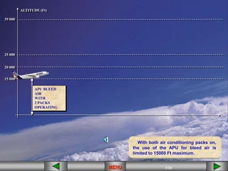 3/68
MENU 3/35
3/61
3/42
3/26
MENU 3/33
MENU 3/99
MENU 3/26
MENU
ALTITUDE (Ft)
20 000
39 000
15 000
25 000
APU BLEED
AIR
WITH
2 PACKS
OPERATING
With both air conditioning packs on,
the use of the APU for bleed air is
limited to 15000 Ft maximum.
MENU
 
