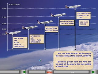 7/68
MENU 7/35
7/61
7/42
7/26
MENU 7/33
MENU 7/99
MENU 7/26
MENU
ALTITUDE (Ft)
20 000
39 100
15 000
25 000
APU BATTERY
RESTART LIMIT
APU BLEED
AIR
WITH 1 PACK
OPERATING
APU BLEED
AIR
WITH
2 PACKS
OPERATING
31 000
RECOMMENDED
LIMIT FOR START
APU OPERATION
AND RESTART
LIMIT
APU ELEC
POWER
You can start the APU all the way to
the max ceiling of the aircraft, 39100 Ft.
Electrical power from the APU can
be used all the way to the max ceiling
of the aircraft.
MENU
 