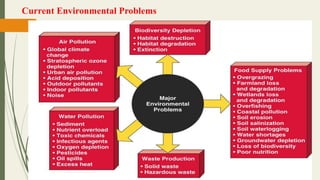 Current Environmental Problems
 
