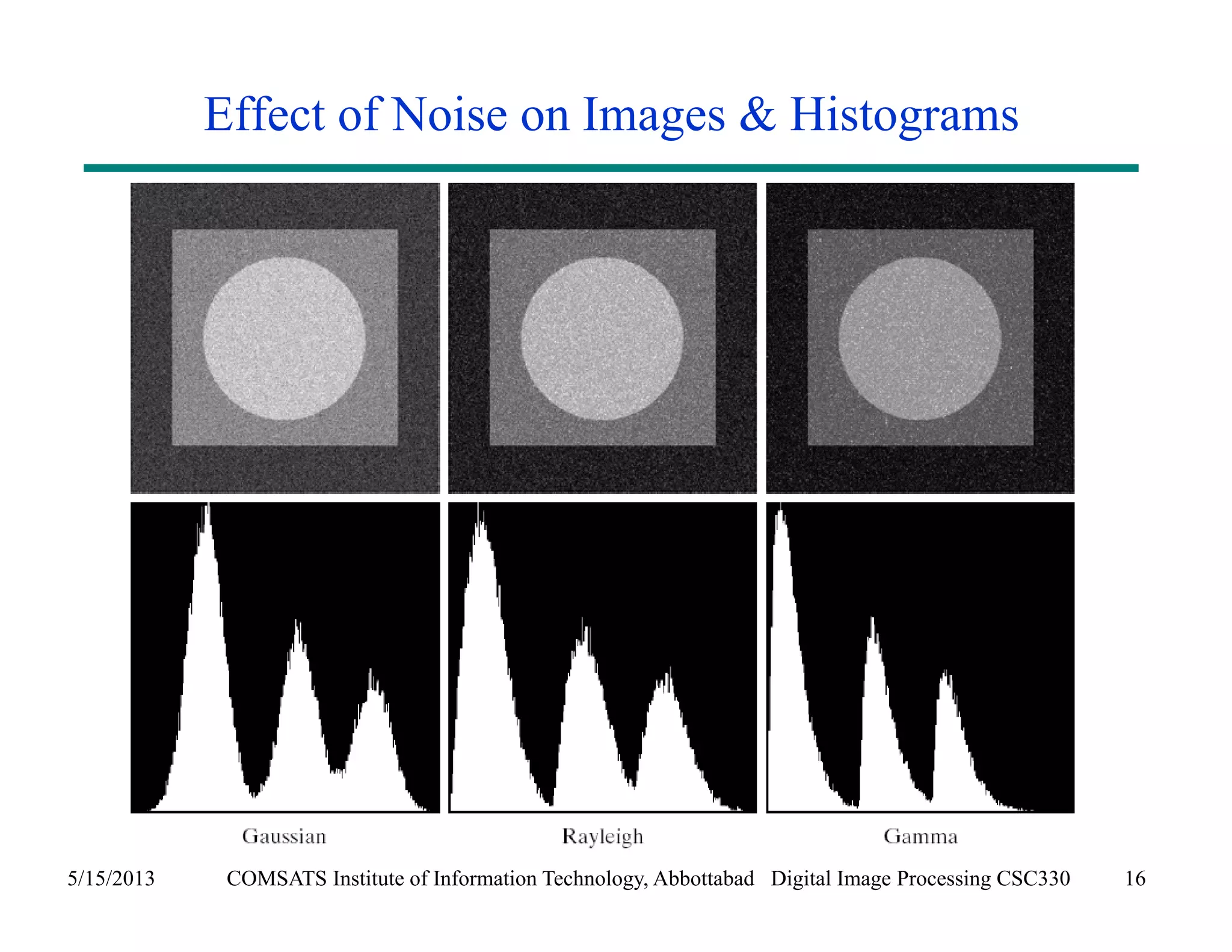 Effect of Noise on Images & Histograms 
5/15/2013 COMSATS Institute of Information Technology, Abbottabad Digital Image Processing CSC330 16 
 
