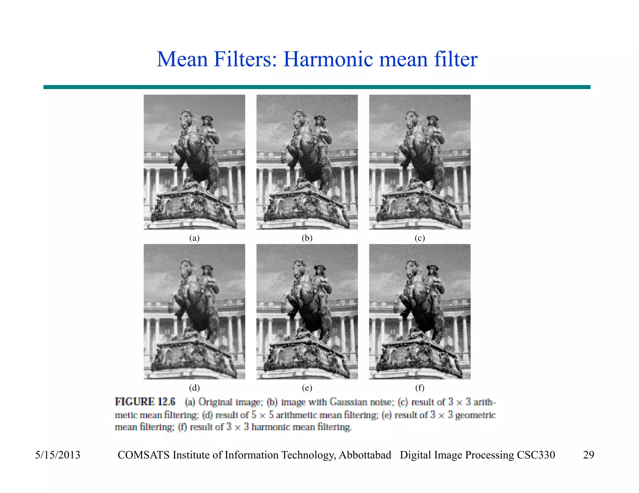 Mean Filters: Harmonic mean filter 
5/15/2013 COMSATS Institute of Information Technology, Abbottabad Digital Image Processing CSC330 29 
 