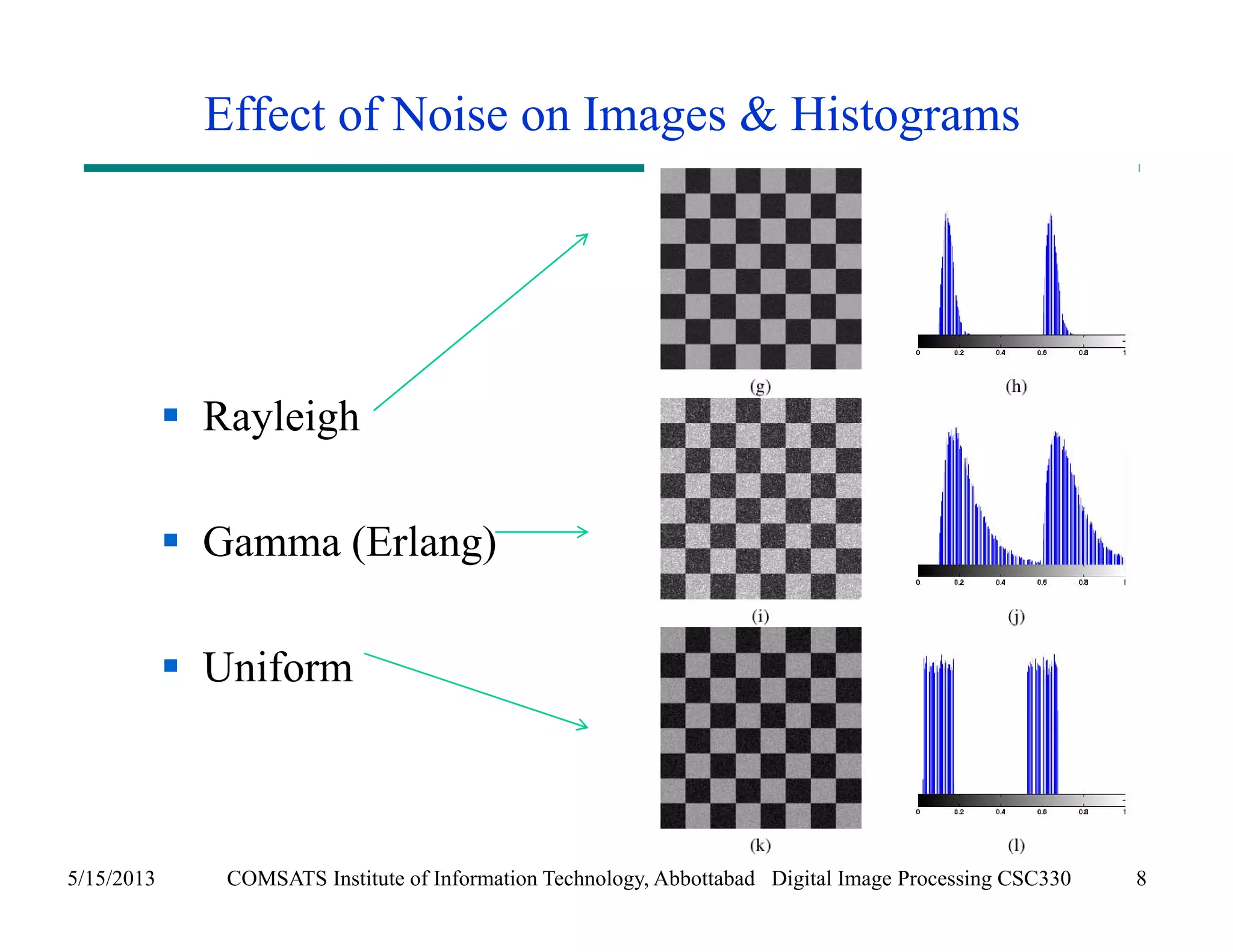 Effect of Noise on Images & Histograms 
 Rayleigh 
 Gamma (Erlang) 
 Uniform 
5/15/2013 COMSATS Institute of Information Technology, Abbottabad Digital Image Processing CSC330 8 
 