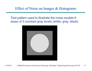 Effect of Noise on Images & Histograms 
5/15/2013 COMSATS Institute of Information Technology, Abbottabad Digital Image Processing CSC330 15 
 